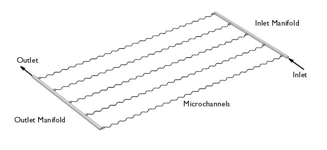 Heat exchanger plate geometry