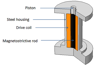 Transducer geometry