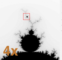 Mandelbrot Set zoomed in four times