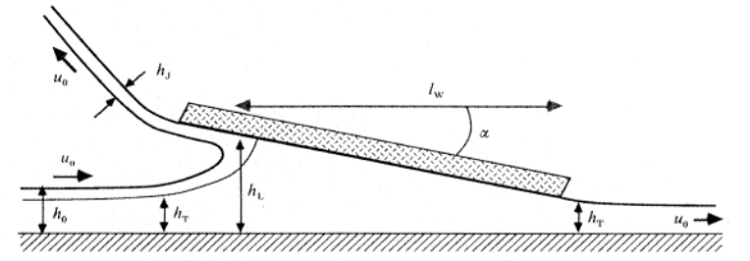 Skimboard Hydrodynamics: Itâ€™s All in the Boundary Conditions | COMSOL Blog