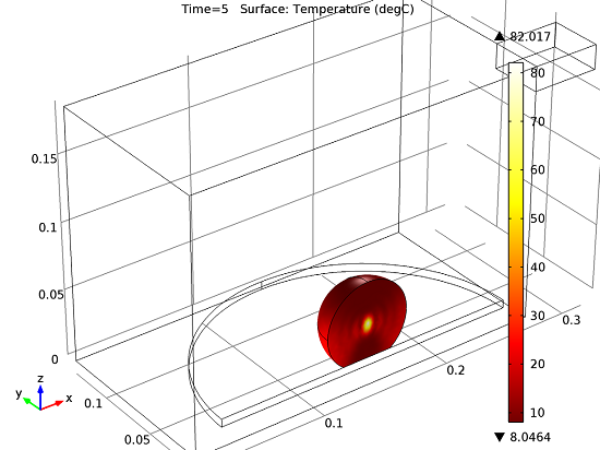 Temperature distribution in the potato, showing uneven heating 
