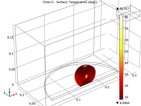 Heating plates in outlet microwave