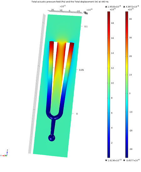 tuning fork vibration in water