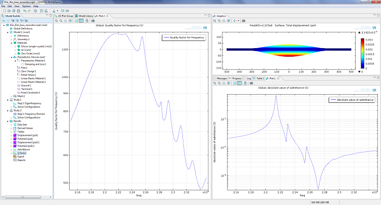 COMSOL simulation of a piezoelectric BAW resonator