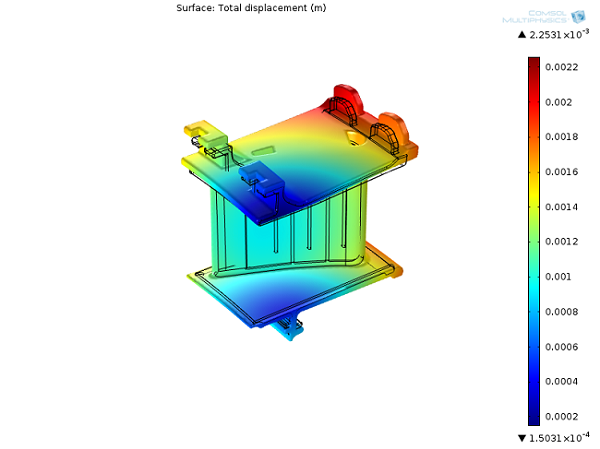 Turbine stator blade displacement magnitude