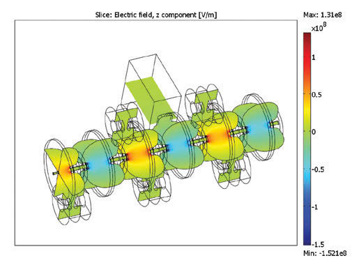 Electromagnetic field distribution in the Linac-MR