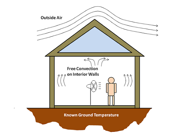 Outdoor Air Temperature - an overview