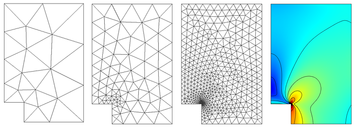 Meshing refinement of the flat plate geometry