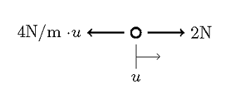 Diagram showing the balance of forces at equilibrium