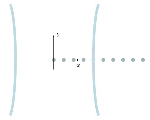 Gaussian beam incident on an array of nanorods