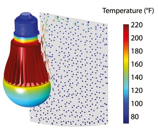 Veryst Engineering's LED lighting design showing a particle tracing visualization