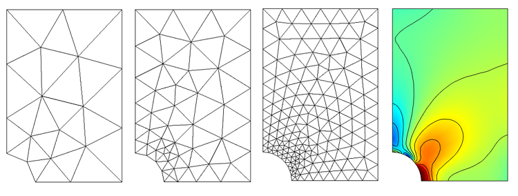 Computed stress field and the adaptive mesh refinement iterations 