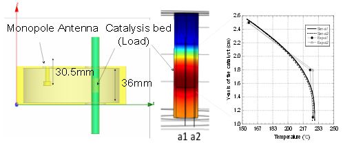 COMSOL Multiphysics simulation of elliptical applicator