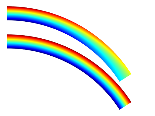 Cauchy and 2nd Piola-Kirchhoff stress