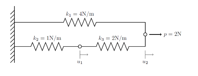 Linear static finite element problem example with three elements and three nodes