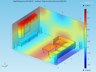 Eigenmodes of a living analyzed with COMSOL