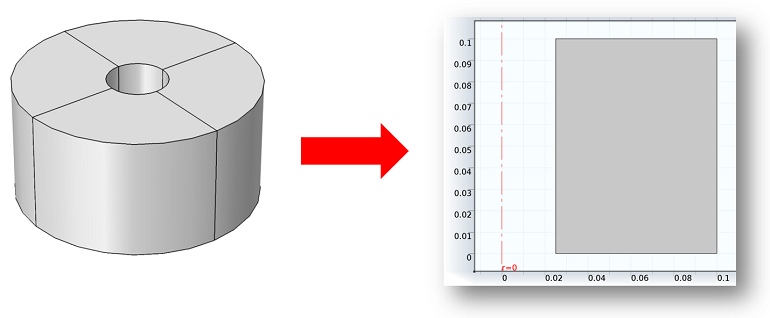 Resonant cavity with 2d axisymmetric rectangular cross section