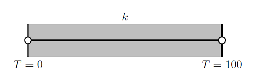 Meshing Your Geometry: When to Use the Various Element Types