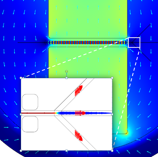 Red blood cell separation via magnetophoresis.