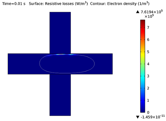 Modeling Microwave Plasmas: TM mode model