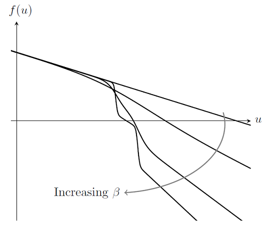 Using a ramped step for improving convergence in nonlinear problems