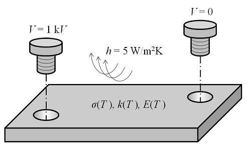 Meshing Your Geometry: When to Use the Various Element Types