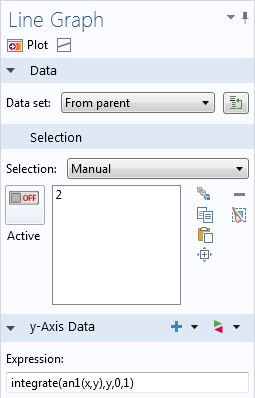 Integrating over an analytic function