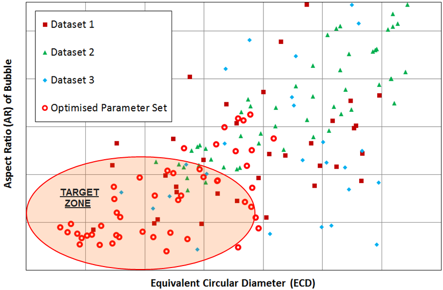 Optimized dataset from model vs. physical datasets