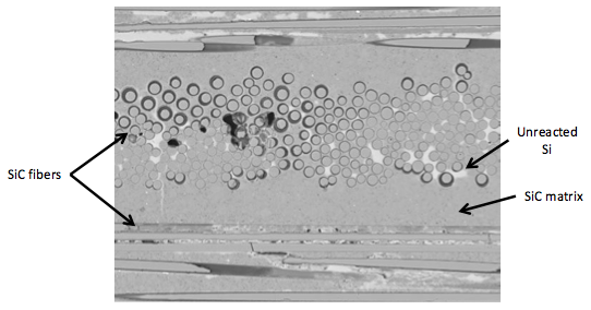 Reactive Melt Infiltration (RMI) Ceramic Matrix Composites (CMC) production process