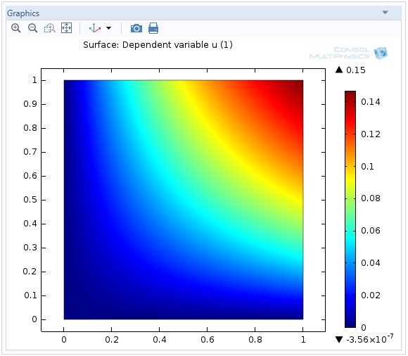 Resulting density field