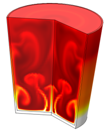 Temperature profile in a glass of water