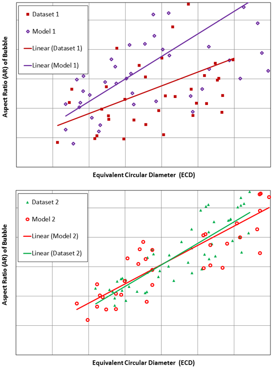 Improving bioreactor performance: Comparison of two physical data sets from bioreactor studies