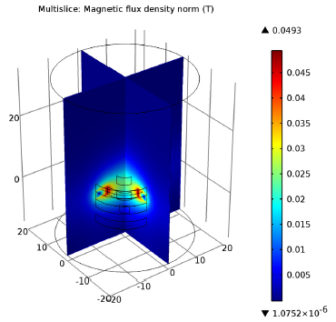 Magnetic flux density Plot depicting the magnetic flux density within the magnetic lens