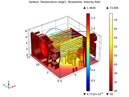 Temperature and fluid velocity fields for PSU cooling