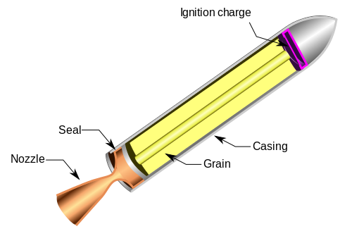 Basic concept of a solid-fuel rocket