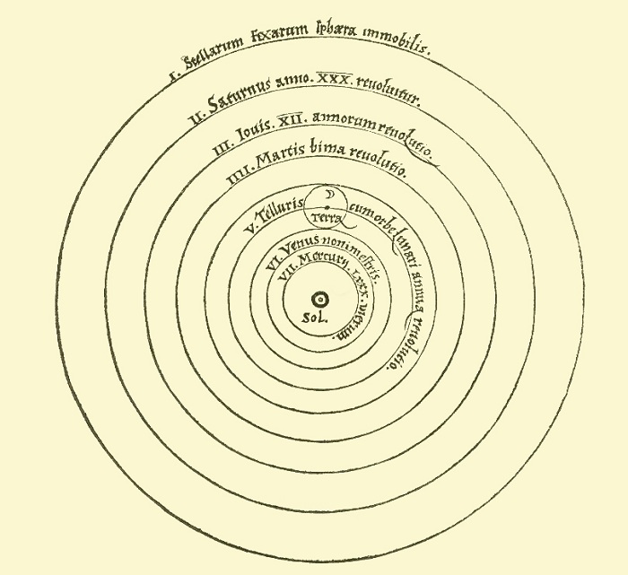 Copernicus theory of heliocentrism