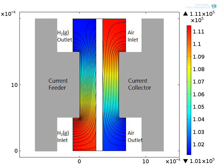 Поле давлений. COMSOL катод. Газодиффузионный слой.