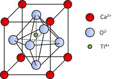 a) Position of a piezoelectric element on the heel, (b) Topview of