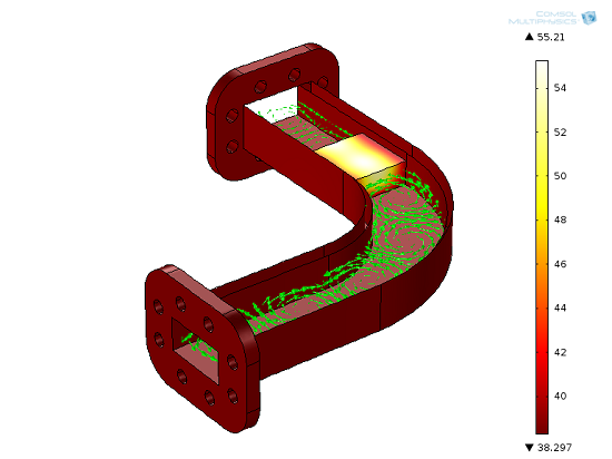 RF heating model used as a shared memory computing example