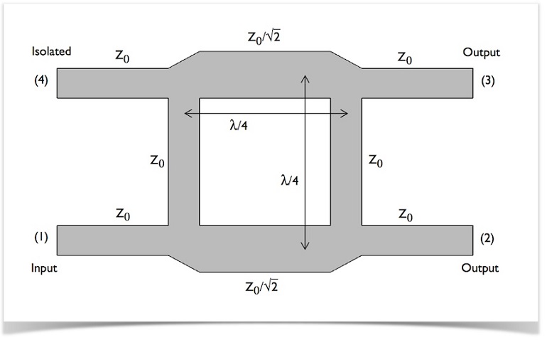 A branch line coupler geometry