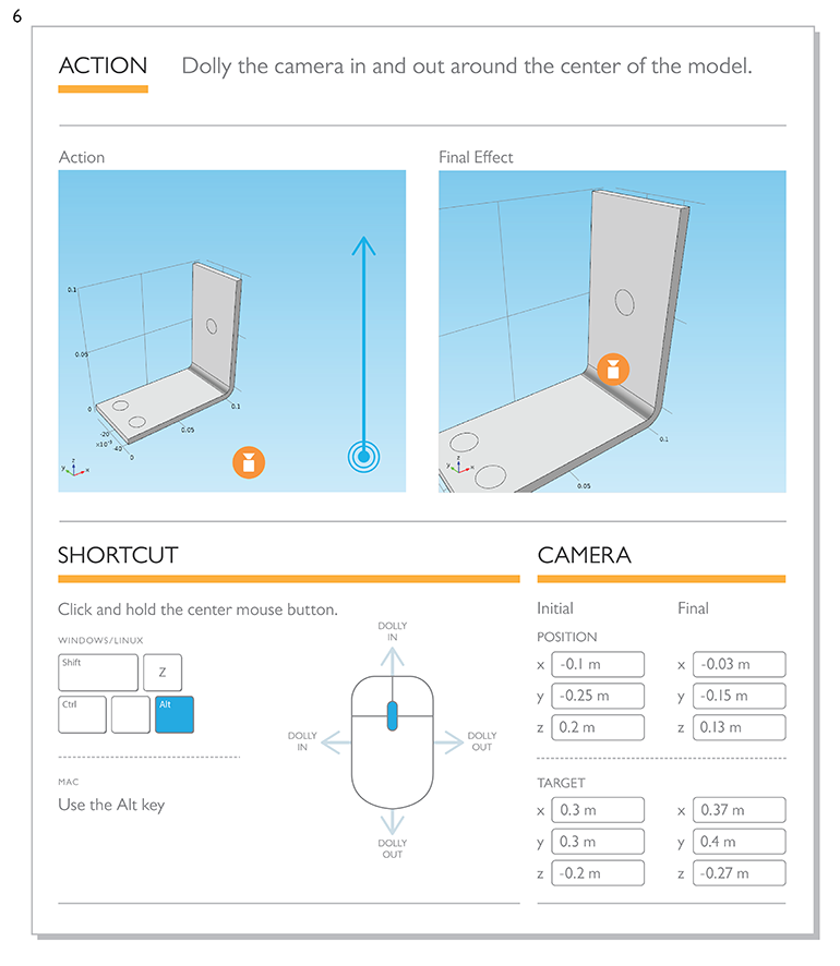 相机快捷方式的说明,该快捷方式可以在模型的中心围绕摄像机插入和外出