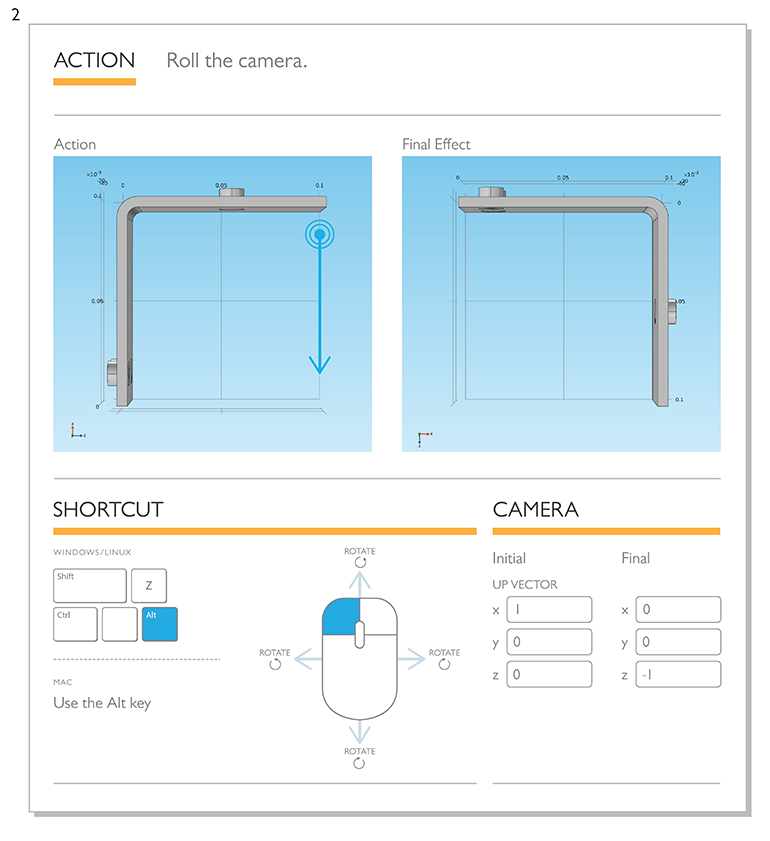 插图显示了一个快捷方式,该快捷方式绕着垂直于图形窗口平面的轴旋转摄像头
