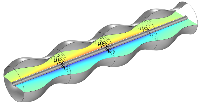 Model of a corrugated coaxial cable where a slice plot shows its electric field and an arrow plot exhibiting its magnetic field