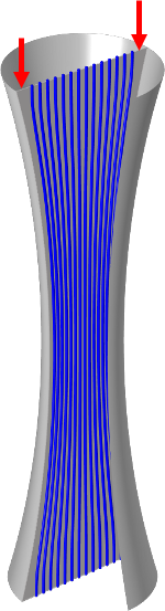 Elasticity method Elasticity method