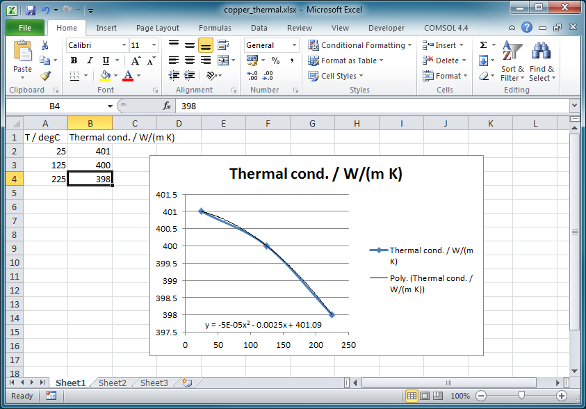Excel plot of the thermal conductivity of water