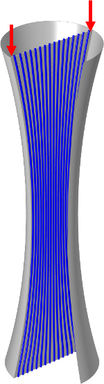 Flow method Flow method