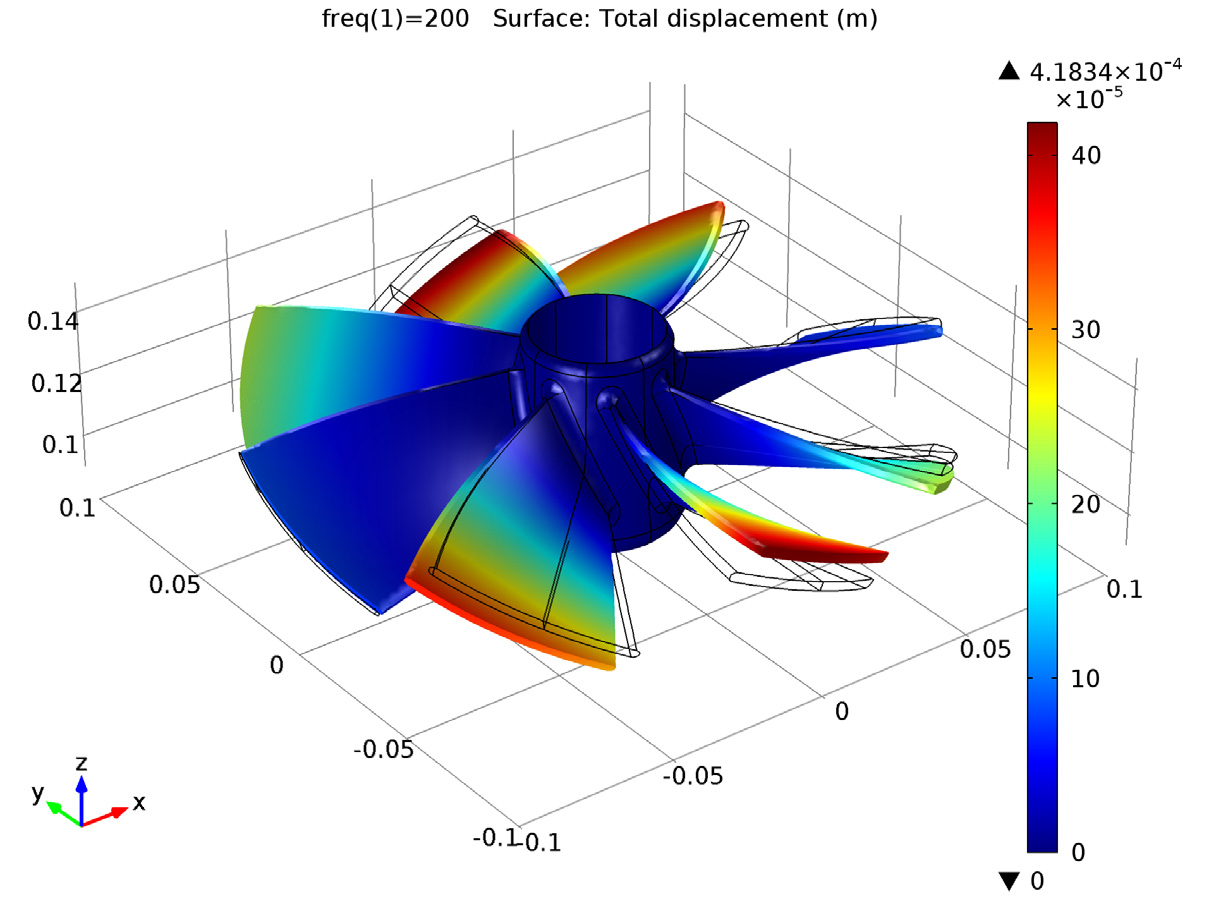 نموداری که هندسه کامل پروانه را نشان می دهد که در آن پاسخ فرکانسی فقط بر روی بخش تناوب محاسبه شده است.