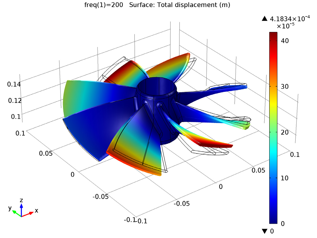 A plot showing the full geometry of the impeller where frequency response was computed only on the sector of periodicity