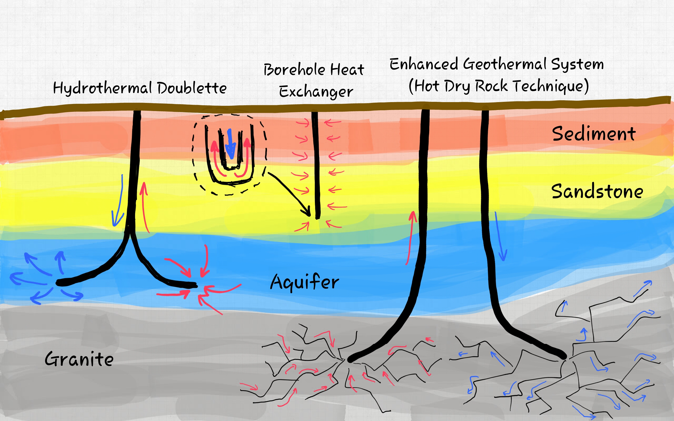 Advanced deals geothermal technology