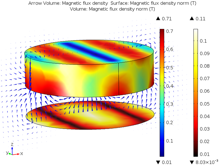 flux density